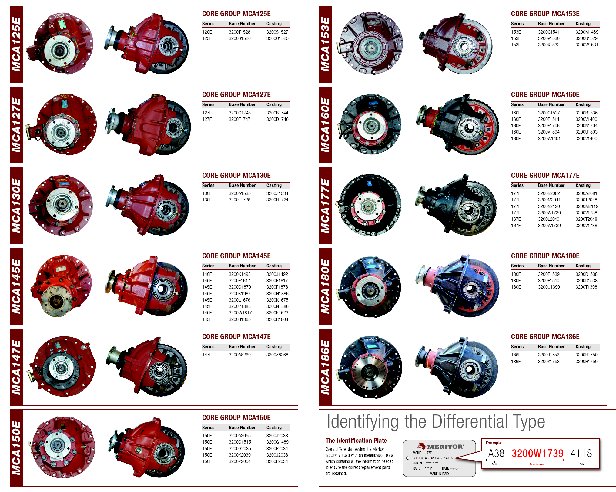 Meritor Differentials.